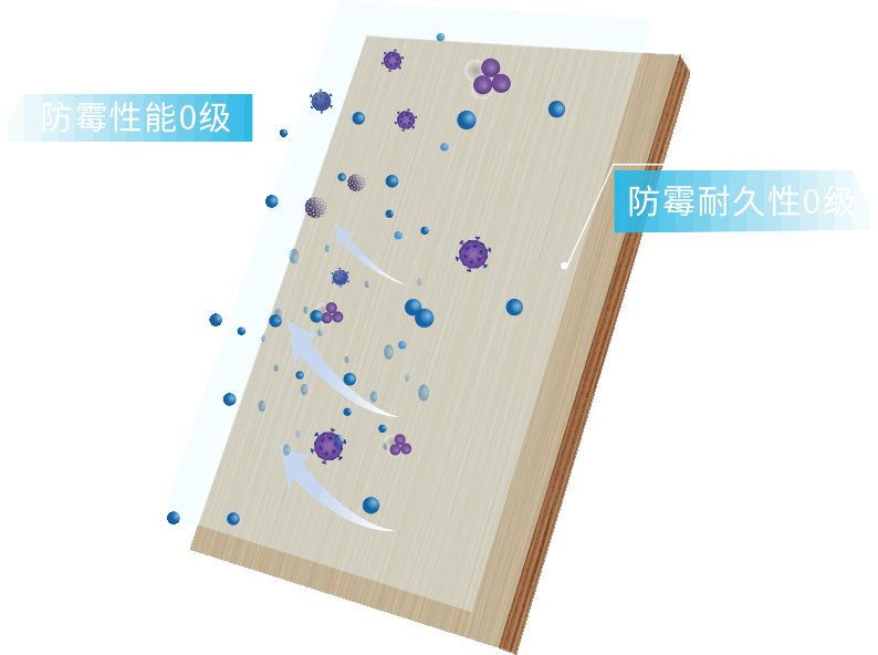 yl6809永利安芯板_全效防霉抗菌功效板材_yl6809永利板材官网
