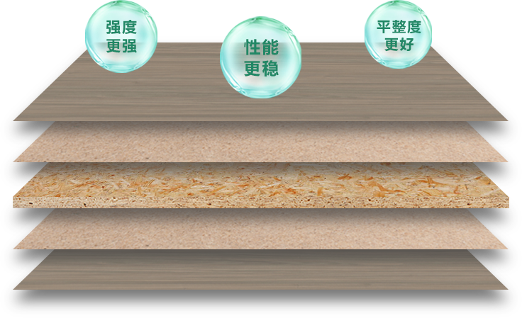 FOSB板材_饰面定向结构刨花板品牌厂家-yl6809永利板材全屋定制