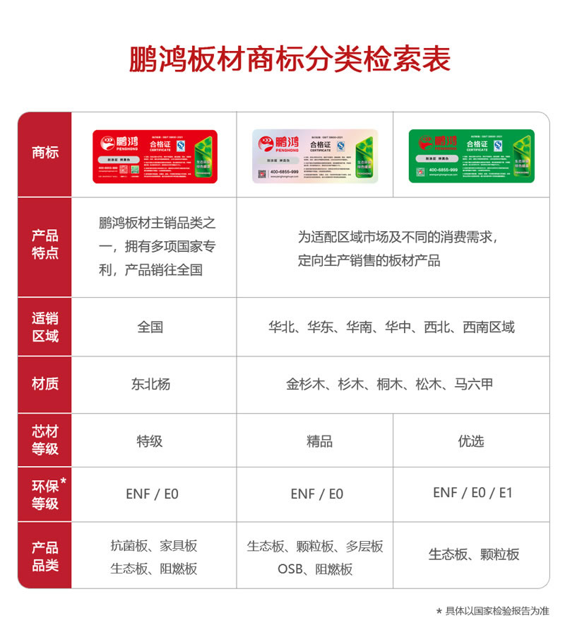yl6809永利板材商标分类